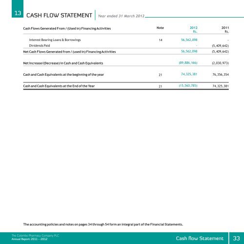 Annual Report 2011 - 2012 - Colombo Stock Exchange