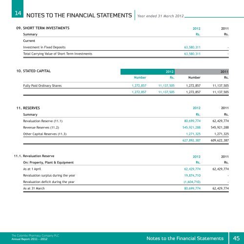 Annual Report 2011 - 2012 - Colombo Stock Exchange