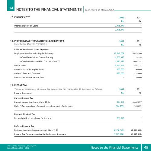 Annual Report 2011 - 2012 - Colombo Stock Exchange