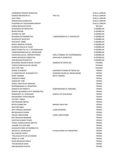 Achiever List September 2011 â SA NAME SPOUSE STATE