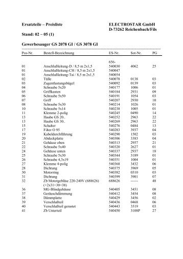 Ersatzteile â Preisliste ELECTROSTAR GmbH D-73262 ... - Starmix