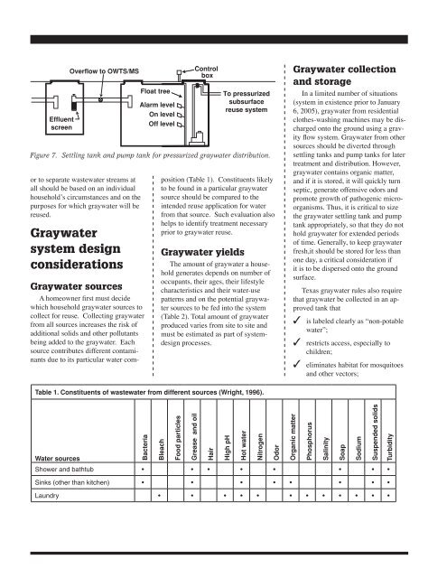 Graywater - Texas Master Gardeners Association