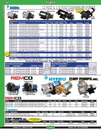 12 VOLT & 110 VOLT DIAPHRAGM PUMPS