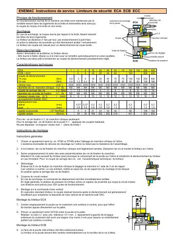 ENEMAC Instructions de service Limiteurs de ... - ENEMAC GmbH