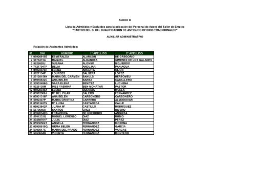 anexos. lista provisional de admitidos y excluidos taller de empleo ...