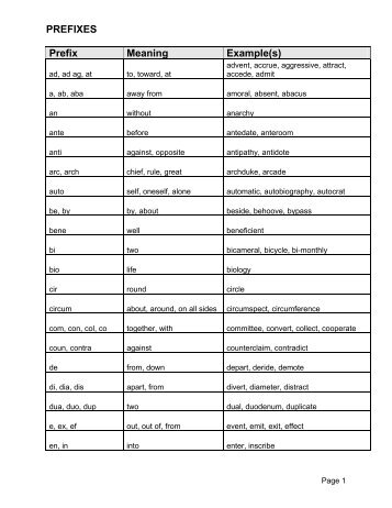 PREFIXES Prefix Meaning Example(s) - NW LINCS