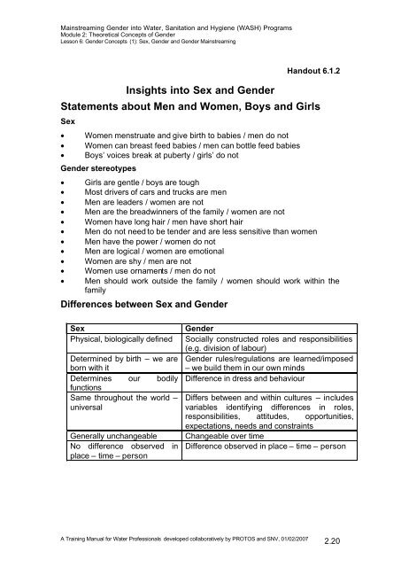 Module 2. Theorethical Concepts of Gender - FSN Network Portal