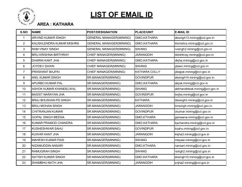 LIST OF EMAIL ID - CCL