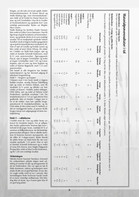 Materialprøve med 10 deltagere - Fjordhesten Danmark