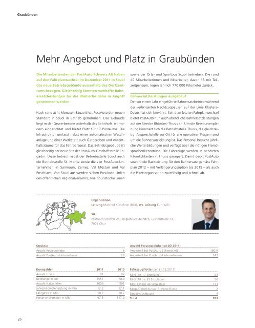 Leistungsbericht 2011. Post Auto Schweiz AG. - PostBus