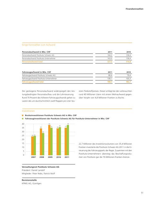 Leistungsbericht 2011. Post Auto Schweiz AG. - PostBus