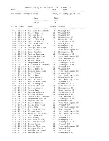 Nassau County Girls Cross Country Results Meet ... - Trackconference