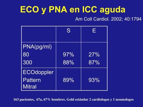 Utilidades del Ecocardiograma, Péptido Natriurético Auricular y ...