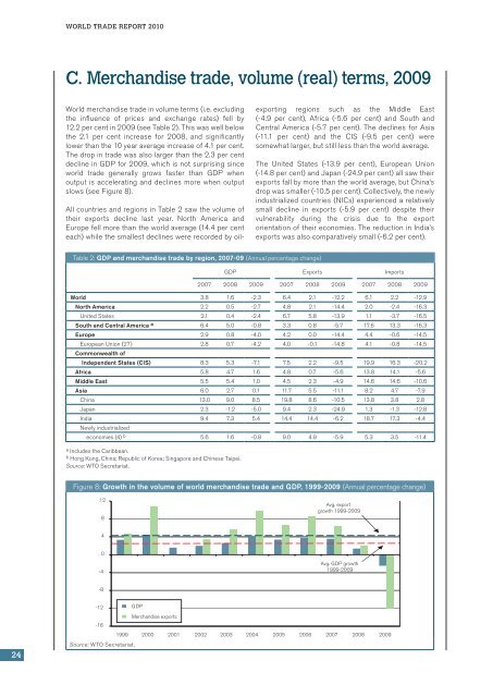 WTO: World Trade Report 2010 - World Trade Organization