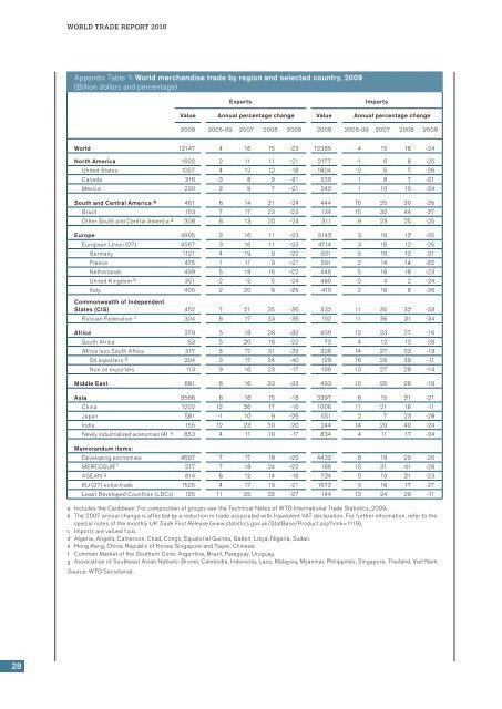 WTO: World Trade Report 2010 - World Trade Organization