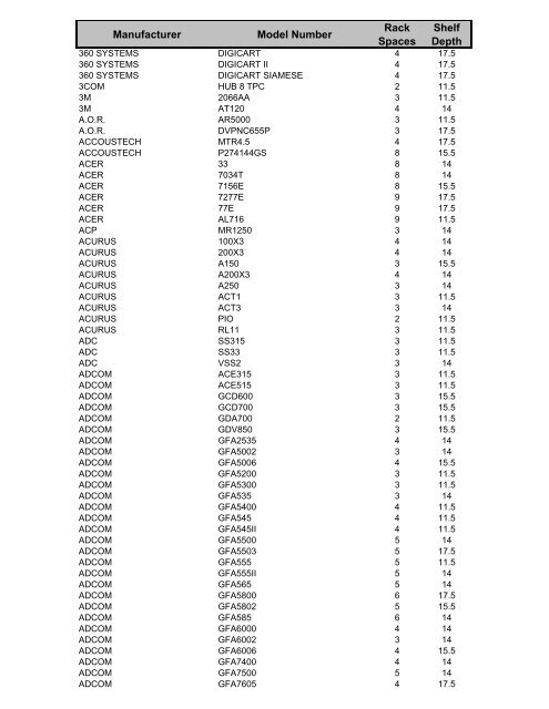 Manufacturer Model Number Rack Spaces Shelf Depth - Smarthome