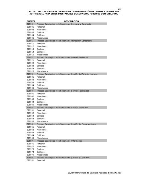 ActualizaciÃ³n sistemas unificados de informaciÃ³n de costos y gastos ...