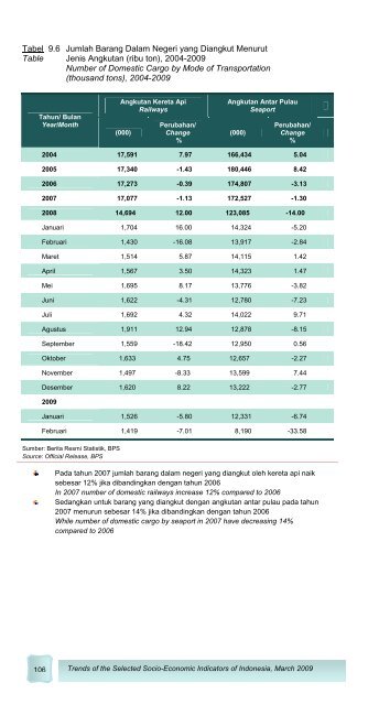 Edisi Maret 2009 - Badan Pusat Statistik