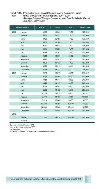 Edisi Maret 2009 - Badan Pusat Statistik