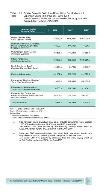 Edisi Maret 2009 - Badan Pusat Statistik