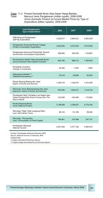 Edisi Maret 2009 - Badan Pusat Statistik