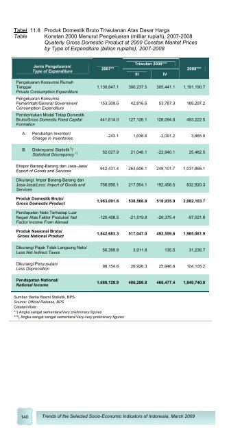 Edisi Maret 2009 - Badan Pusat Statistik