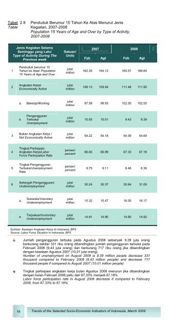 Edisi Maret 2009 - Badan Pusat Statistik