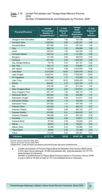 Edisi Maret 2009 - Badan Pusat Statistik