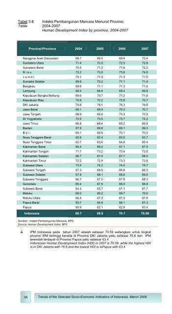 Edisi Maret 2009 - Badan Pusat Statistik