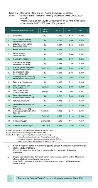 Edisi Maret 2009 - Badan Pusat Statistik