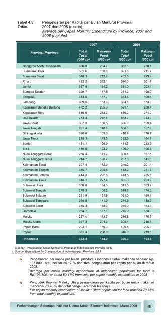 Edisi Maret 2009 - Badan Pusat Statistik