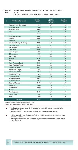 Edisi Maret 2009 - Badan Pusat Statistik