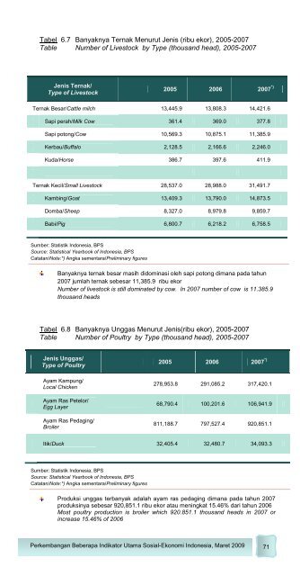 Edisi Maret 2009 - Badan Pusat Statistik