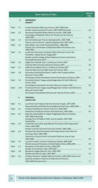 Edisi Maret 2009 - Badan Pusat Statistik