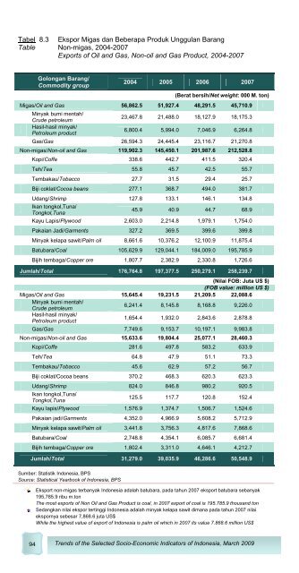 Edisi Maret 2009 - Badan Pusat Statistik