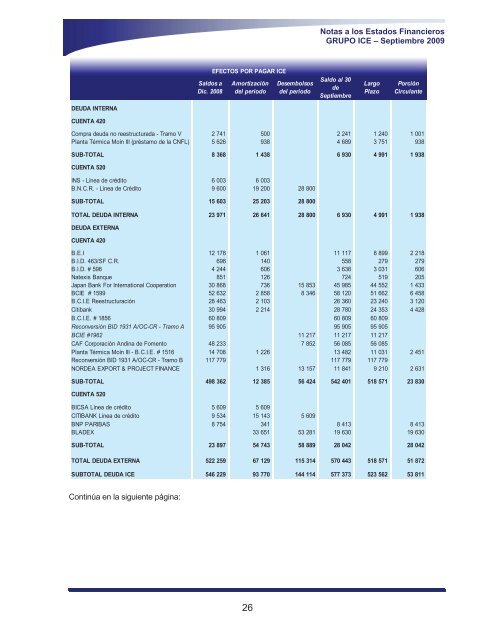 III Trimestre 2009 - Grupo ICE