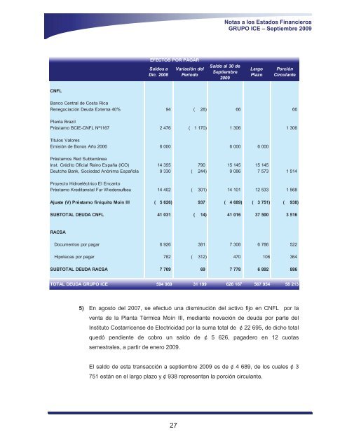 III Trimestre 2009 - Grupo ICE