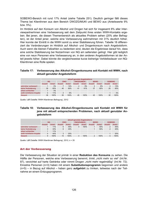 Evaluierung Wiener Wohnungslosenhilfe - L&R Sozialforschung