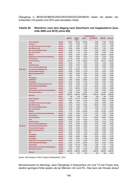 Evaluierung Wiener Wohnungslosenhilfe - L&R Sozialforschung