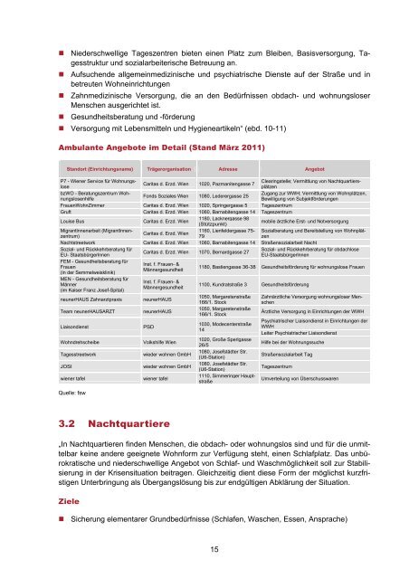 Evaluierung Wiener Wohnungslosenhilfe - L&R Sozialforschung