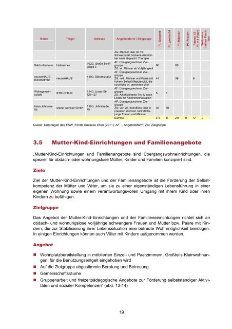 Evaluierung Wiener Wohnungslosenhilfe - L&R Sozialforschung