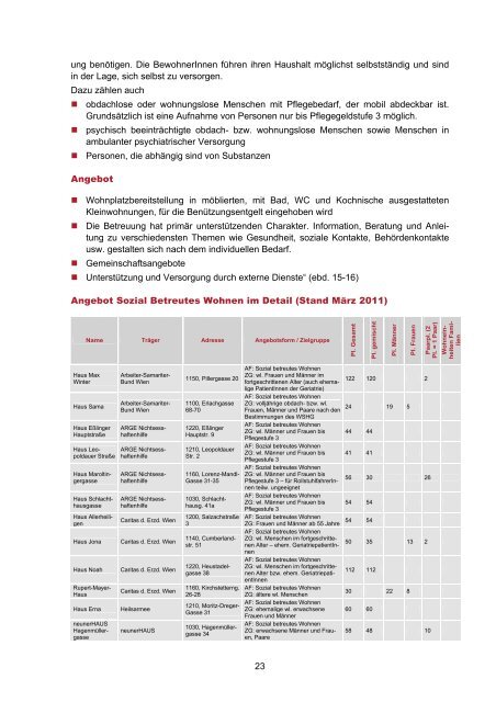 Evaluierung Wiener Wohnungslosenhilfe - L&R Sozialforschung