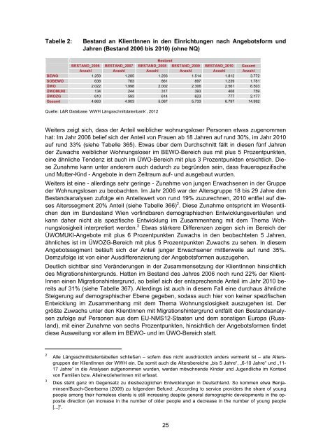 Evaluierung Wiener Wohnungslosenhilfe - L&R Sozialforschung