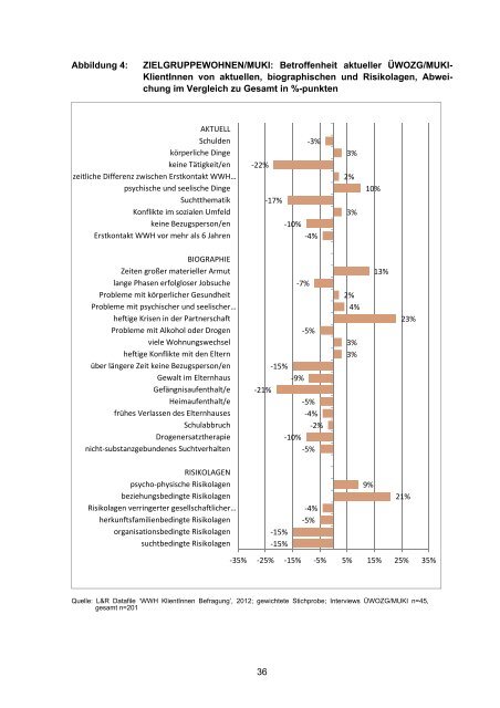 Evaluierung Wiener Wohnungslosenhilfe - L&R Sozialforschung