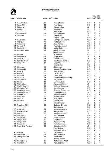 PferdeÃ¼bersicht - Turnier-Service-Team