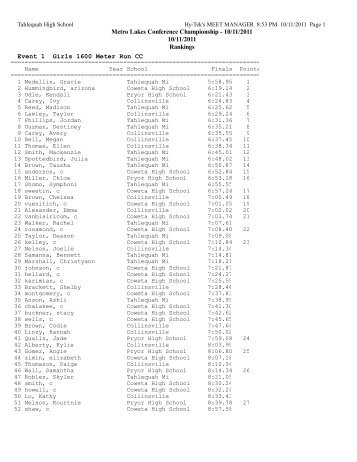 Middle School Girls Results - Oklahoma High School Track & Field