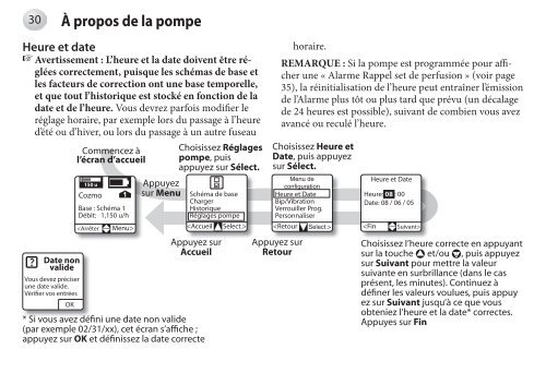 Utilisation de la pompe - Cozmo