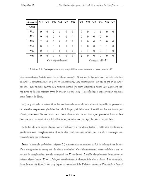 TH ESE Mohamed H edi TOUATI TEST ET ... - Laboratoire TIMA