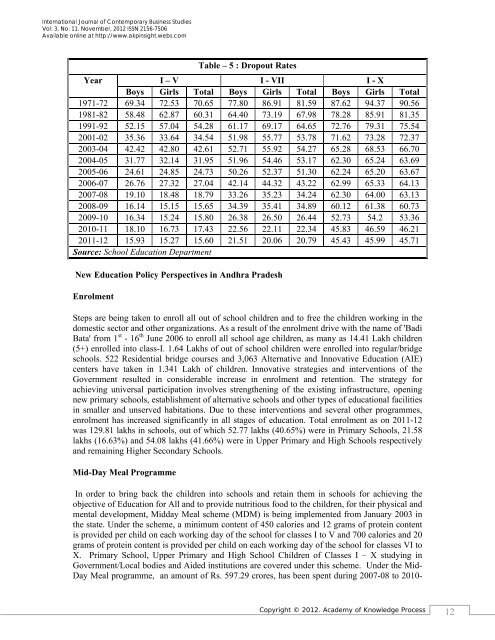 International Journal of Contemporary Business Studies