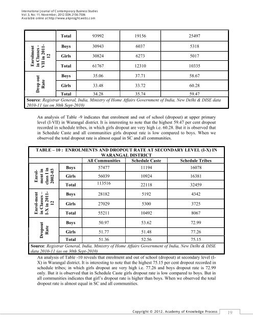 International Journal of Contemporary Business Studies